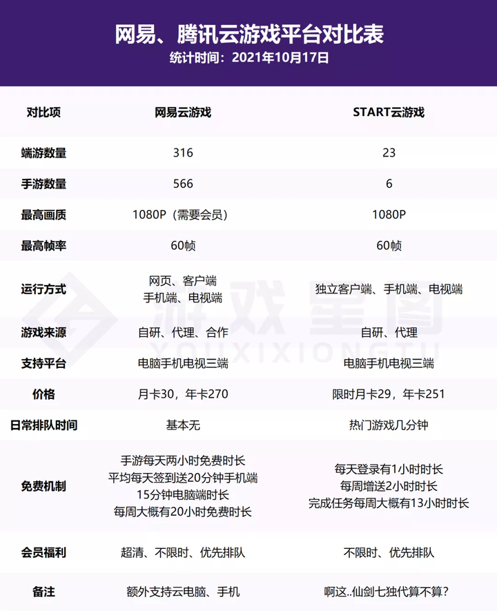如何评价腾讯云游戏平台start 知乎
