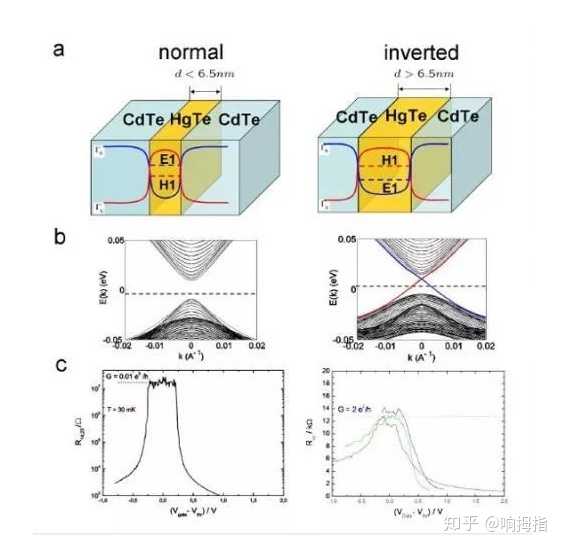 什么是量子自旋霍尔效应? - 知乎