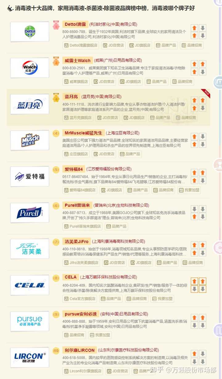 衣物消毒液品牌TOP10：颠覆传统，引领健康新风潮