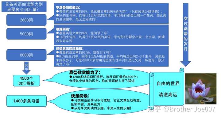 Landscape View Sight Scenery Scene从词源学角度的区别是什么 Brother Joe007 的回答 知乎