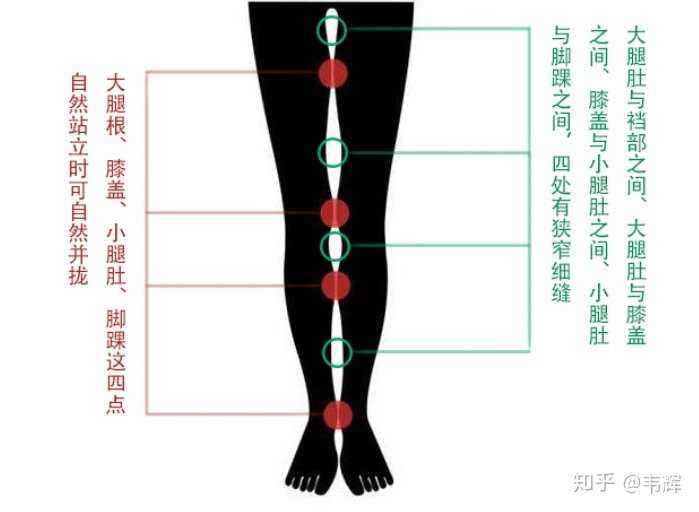 男生正常的腿型都是直的吗