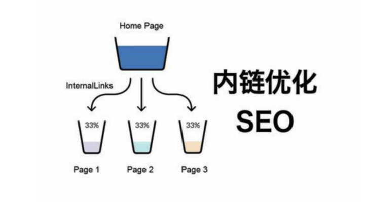 seo 网站优化的步骤和技巧有哪些？