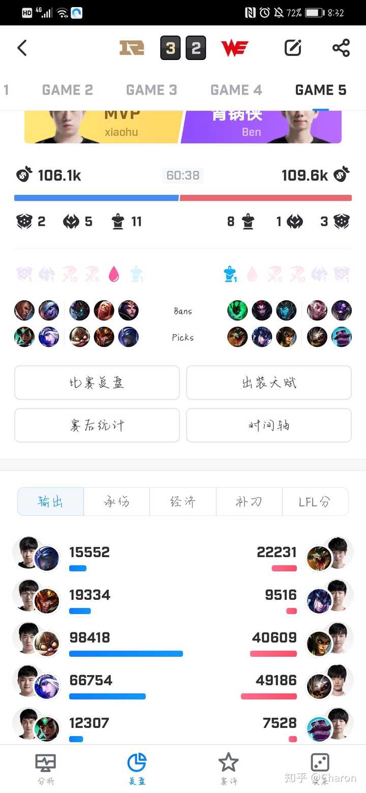 s6中单天赋