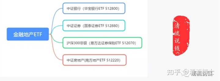 如何购买etf基金 知乎 如何购买etf基金 知乎