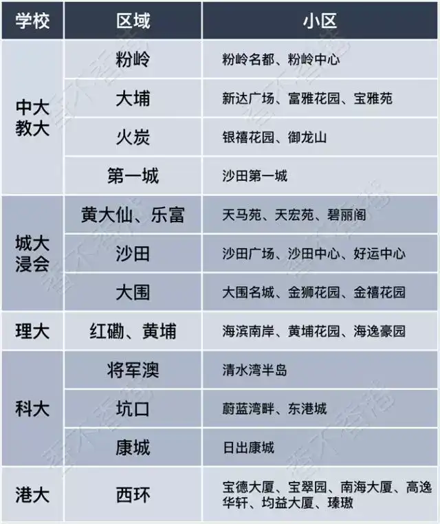 如果想在香港租房 哪个网站比较靠谱 知乎