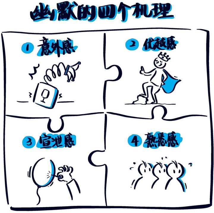 什么是幽默 什么是高级幽默 知乎 什么是幽默 什么是高级幽默 知乎