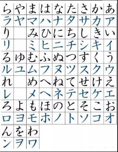 日语五十音是用来干嘛的 知乎