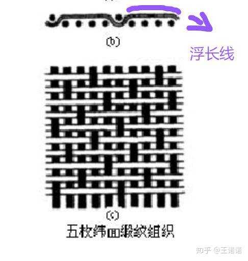 绫 罗 绸 缎 丝 帛 锦 绢的区别是什么 知乎