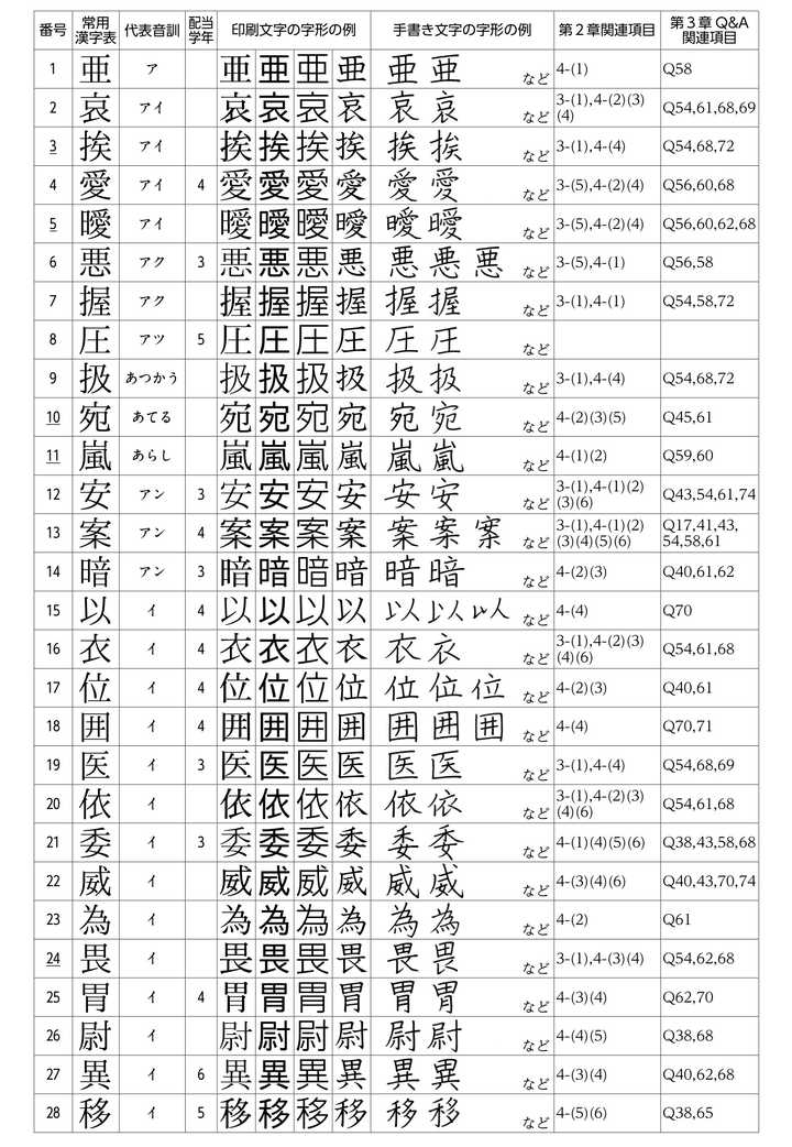 如何学习书写日文汉字 韓泳思的回答 知乎 如何学习书写日文汉字 韓泳思的回答 知乎