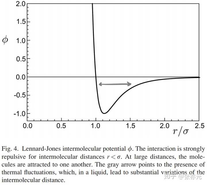 如何理解液体表面张力 知乎