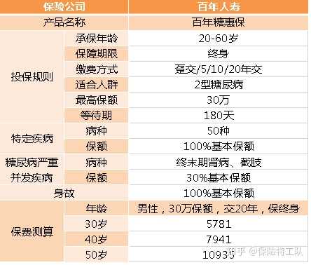 壽險有車險嗎 中國人壽車險價目表