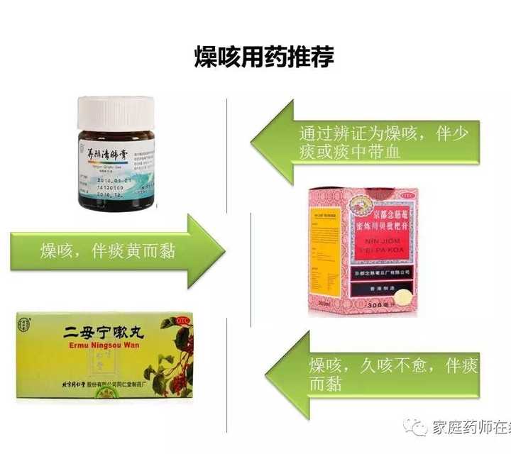 咳嗽吃什么药比较好？