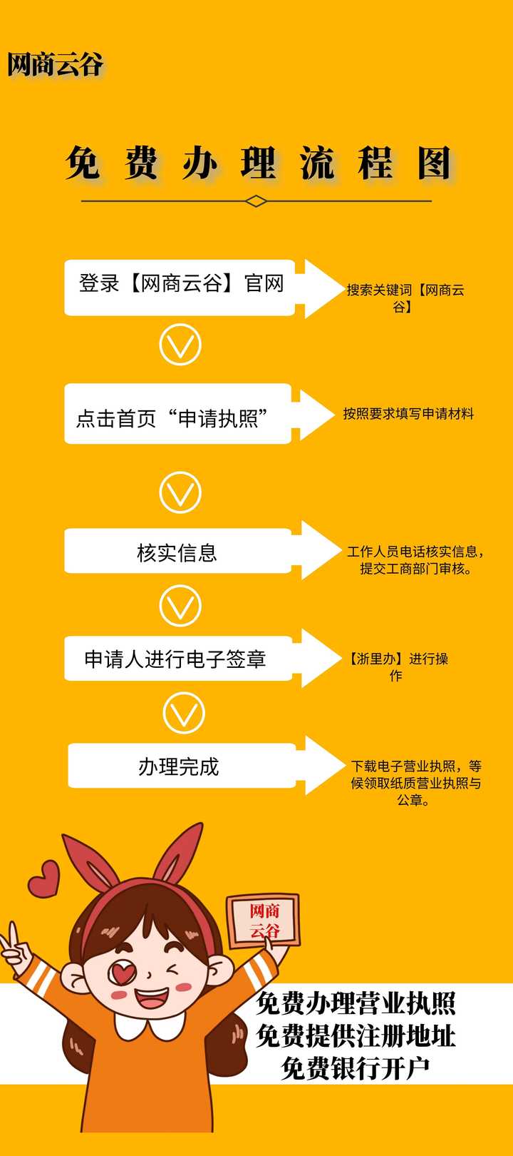 免费网络云主机申请的步骤是什么  第1张