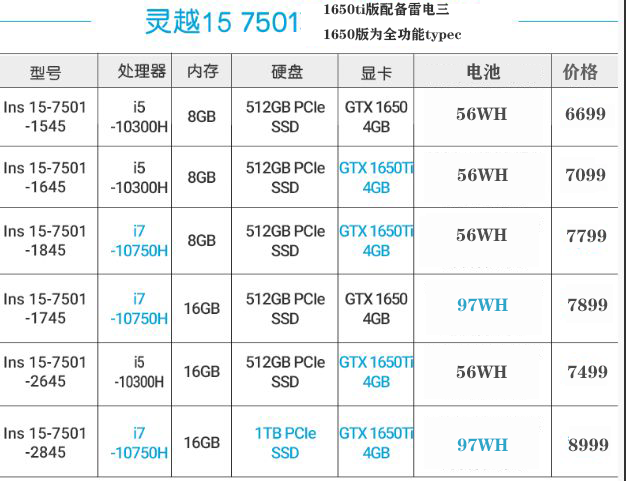 戴尔7501参数图片