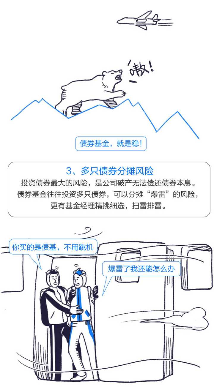 投资债券基金收益如何 风险如何 知乎