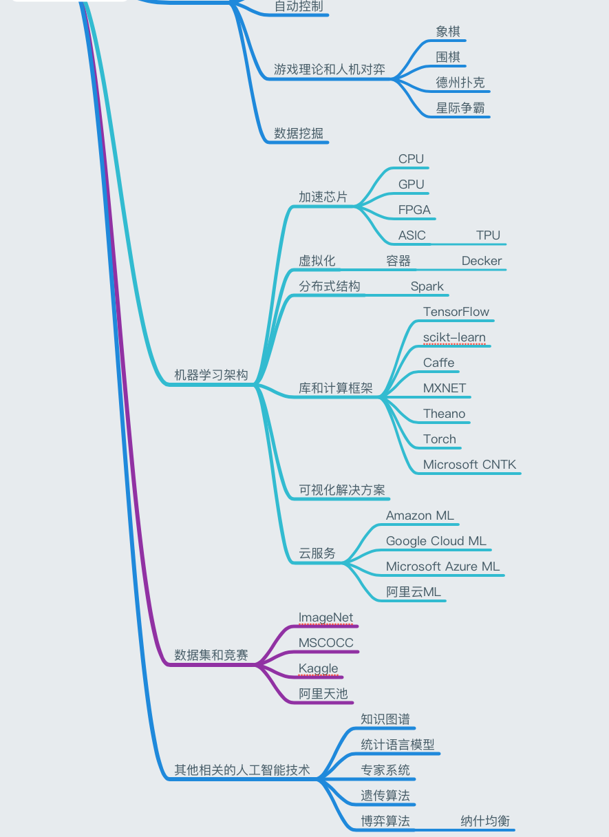 人口思维导图_城市思维导图(3)