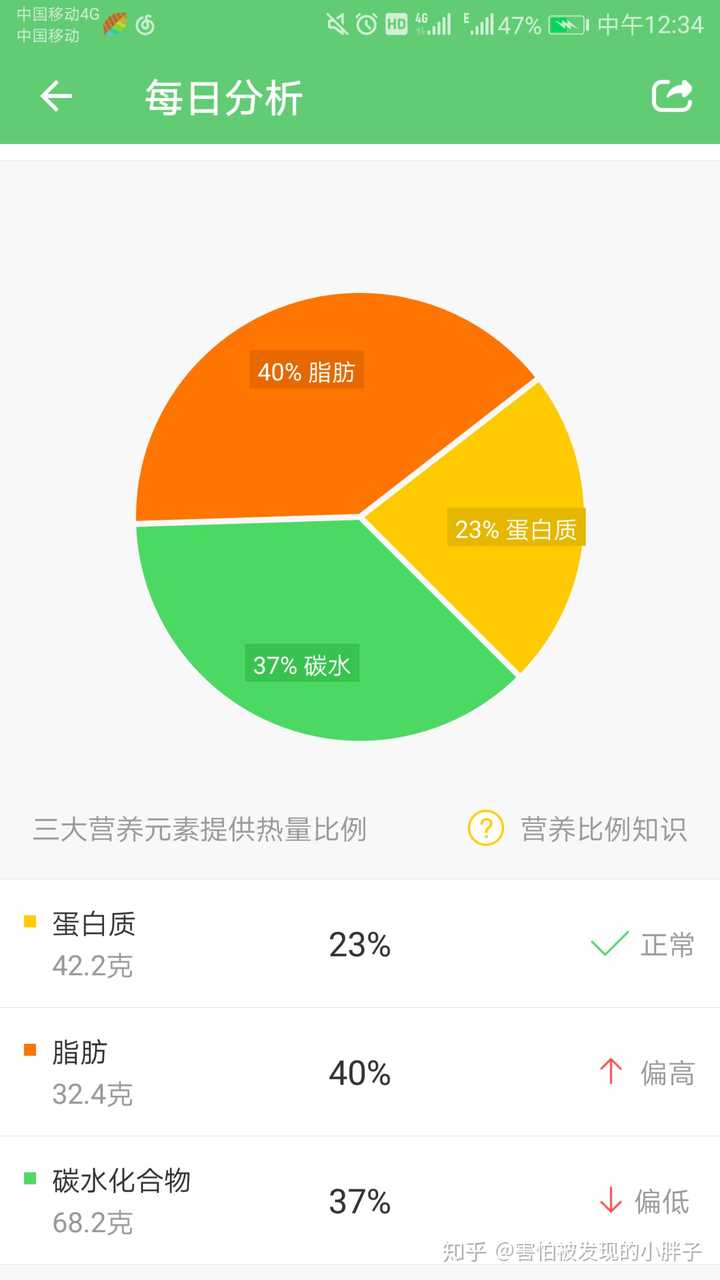 最高のコレクション158cm 体重40代