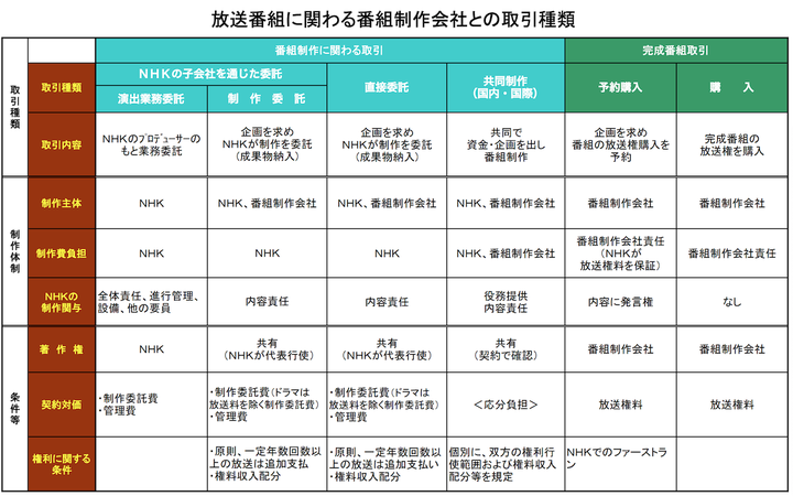 为什么nhk 电视台会自己做动画片 知乎