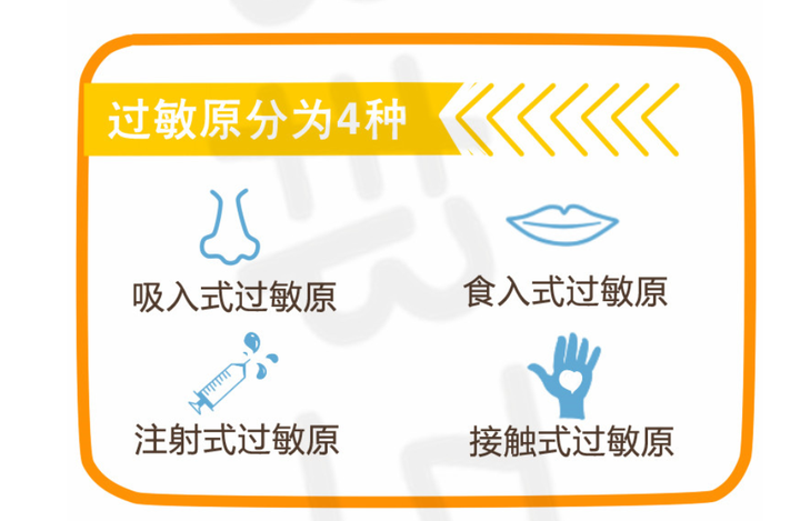 大家做过过敏原测试么 都有哪些 我可以带着我怀疑的过敏原去测试么 知乎 大家做过过敏原测试么 都有哪些 我可以带着我怀疑的过敏原去测试么 知乎