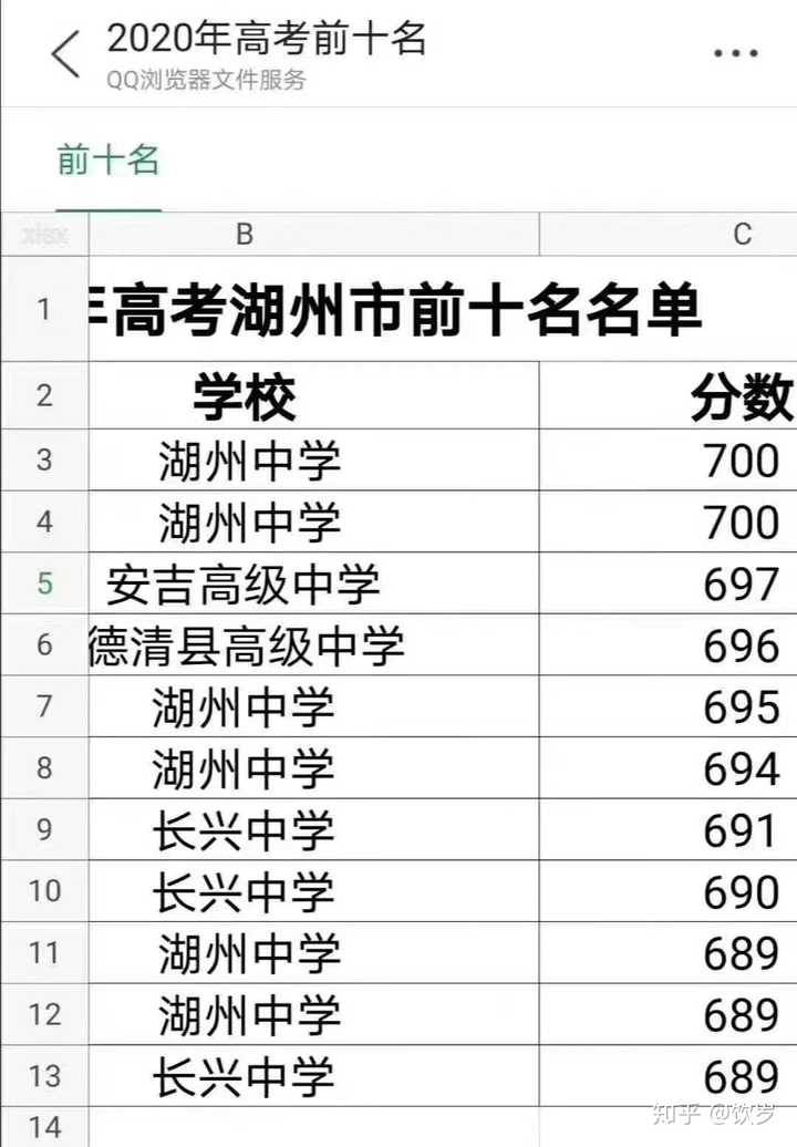 如何看待长兴中学对湖州中学的挑战 知乎 如何看待长兴中学对湖州中学的挑战 知乎