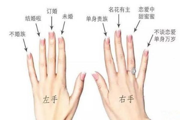 女生右手无名指戴戒指是什么意思？ - 知乎