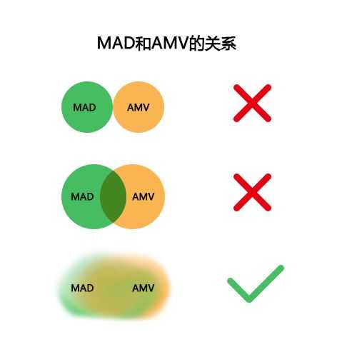 Amv和mad有什么异同 知乎 Amv和mad有什么异同 知乎