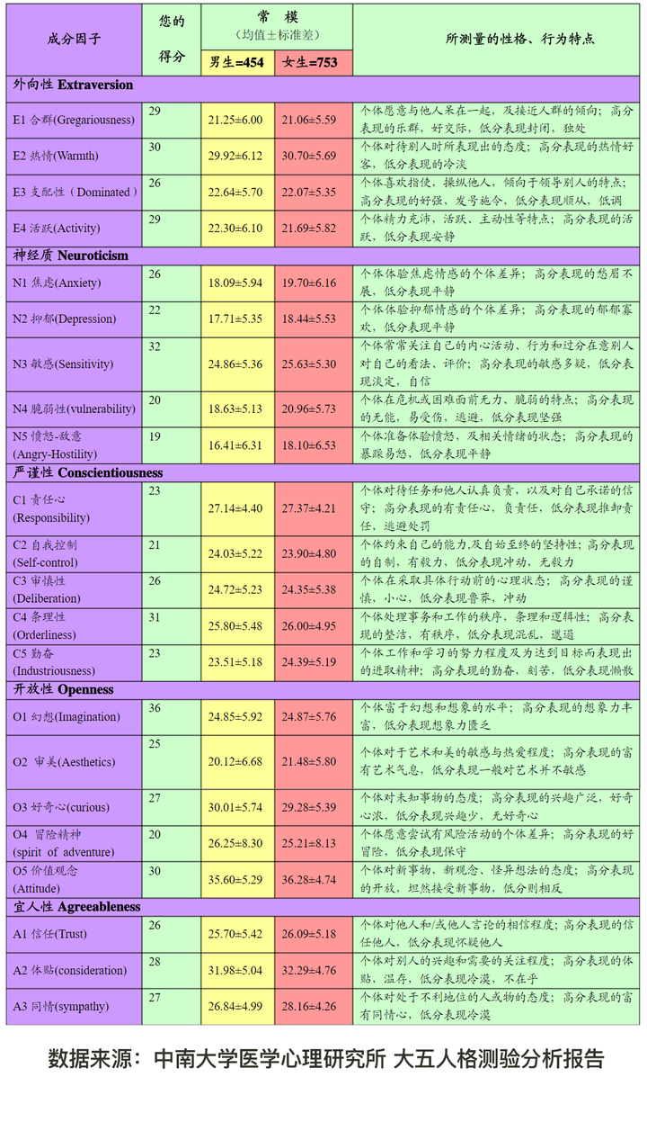 有大神可以科普一下荣格八维和mbti的关系以及荣格八维的内容吗