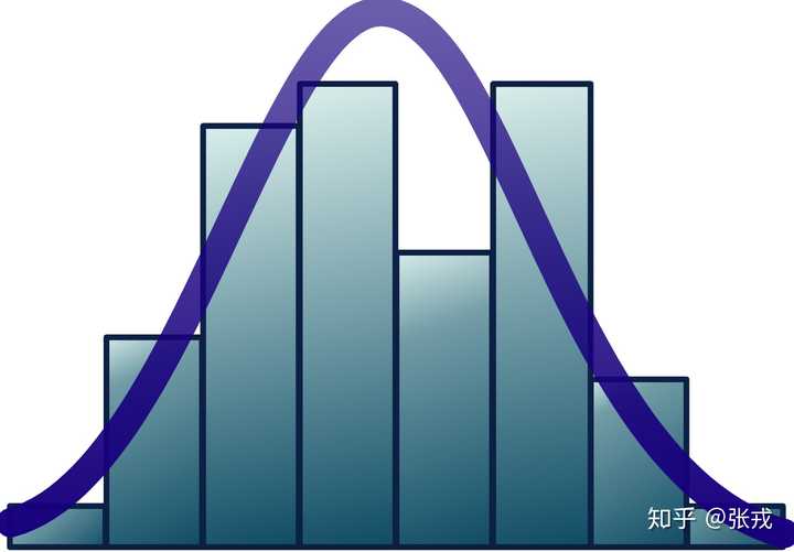 统计学就业方向和前景 知乎