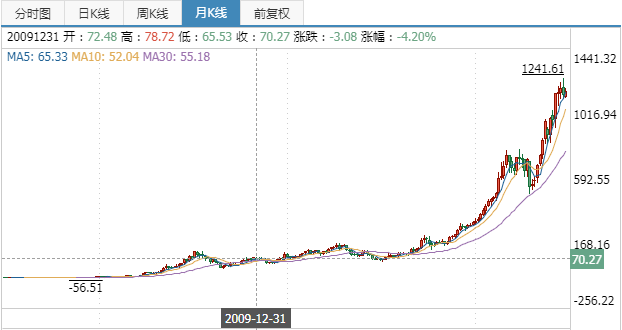 持有茅台股票十年是什么感受?www.zhihu.com回答