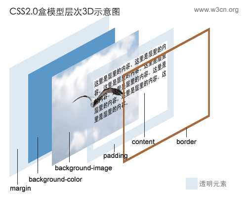 css中background-color:transparent与opacity:0有什么区别？ - 知乎