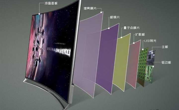 显示技术中 Lcd Oled Ips Tft Slcd Amoled Uled 这些都是什么 知乎 显示技术中 Lcd Oled Ips Tft Slcd Amoled Uled 这些都是什么 知乎