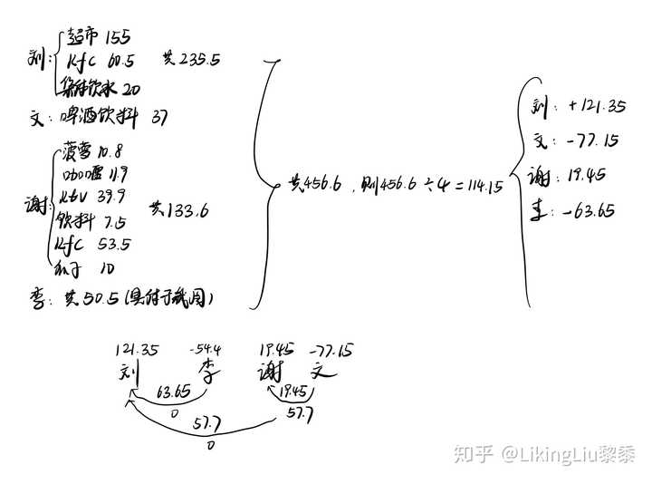 AA是什么意思？ - 知乎