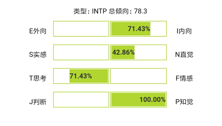 Intp型女性是不是很少 比例是多少 知乎