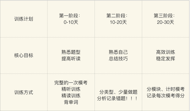 如何自学托福到108以上 知乎