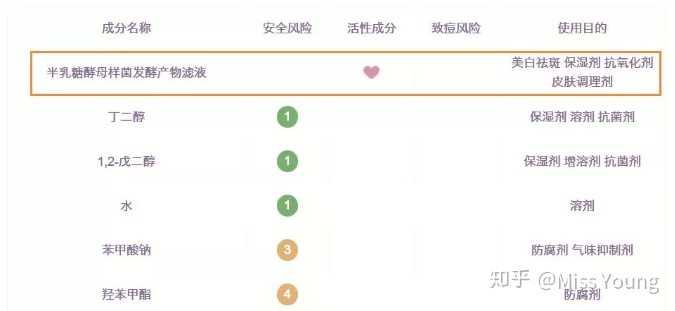 酵素是否有效 知乎 酵素是否有效 知乎