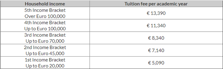 5000欧元:7140欧元第一收入阶层20000欧元以下:5090欧元每月生活费: 800到1300