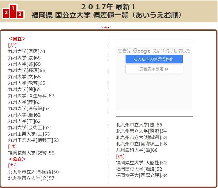 如何看待百度百科日本大学排名北九州市立大学排名首位 知乎 如何看待百度百科日本大学排名北九州市立大学排名首位 知乎