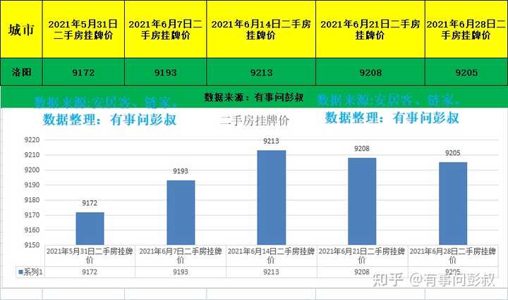 在洛阳月薪4000生活如何？