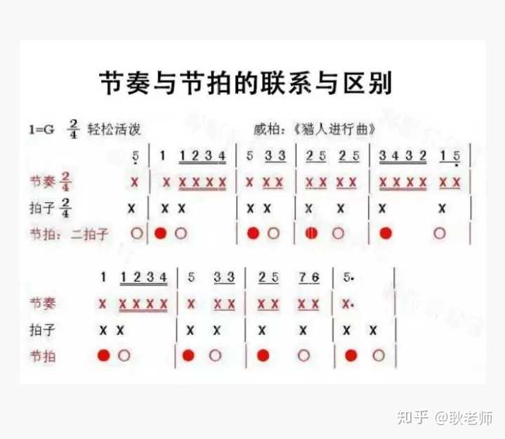 怎么练节奏感 知乎