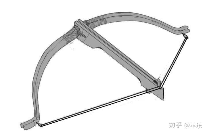 神臂弓或者神臂弩的具体设计和工作原理是怎么样的?