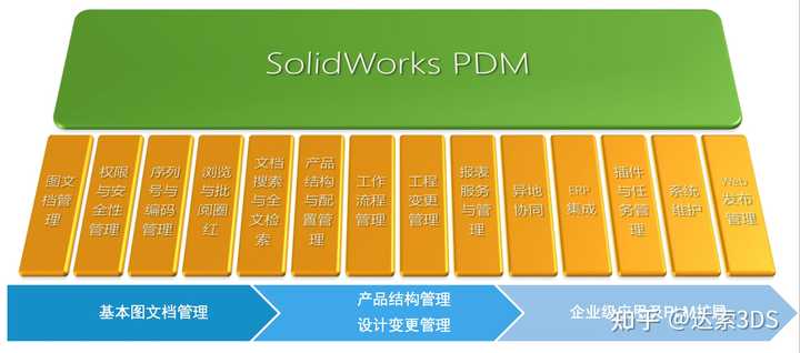 COMSOL如何导入SolidWorks的三维模型 知乎