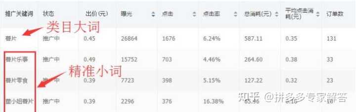 拼多多关键词怎么找？
