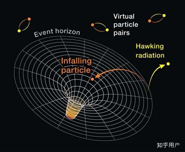 能量态是熵增的最高形式物质态是熵减的最高形式吗