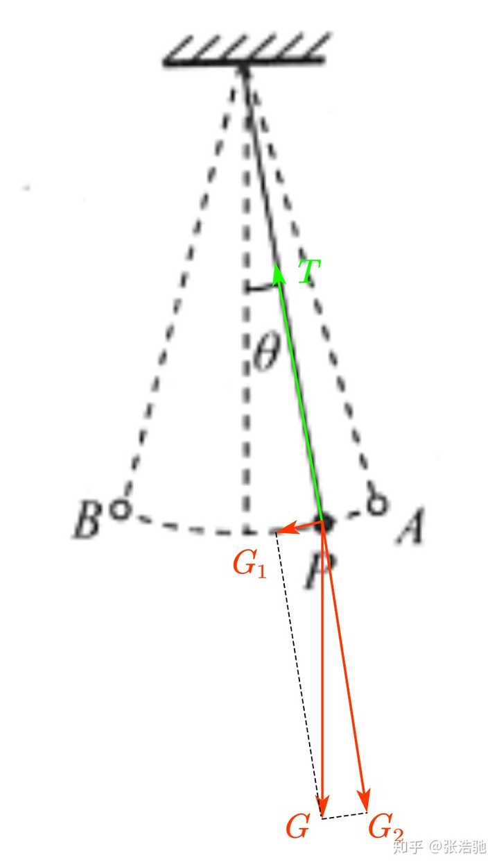 如何在高考物理中取得90的成绩