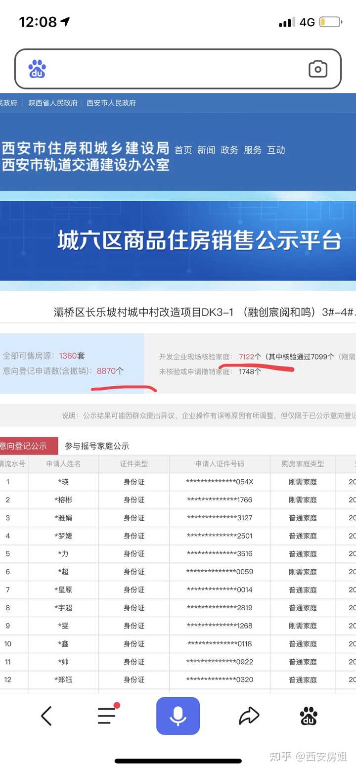 细！2021西安摇号楼盘和不摇号楼盘数据分析，你摇了哪个？​mp.weixin.qq.com对了，2