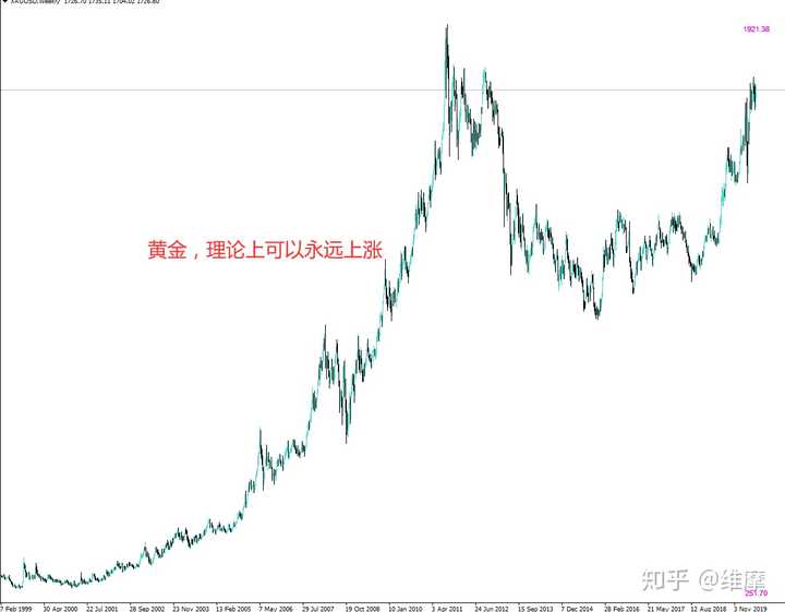 外汇好做还是贵金属好做 企业外汇管制新政策