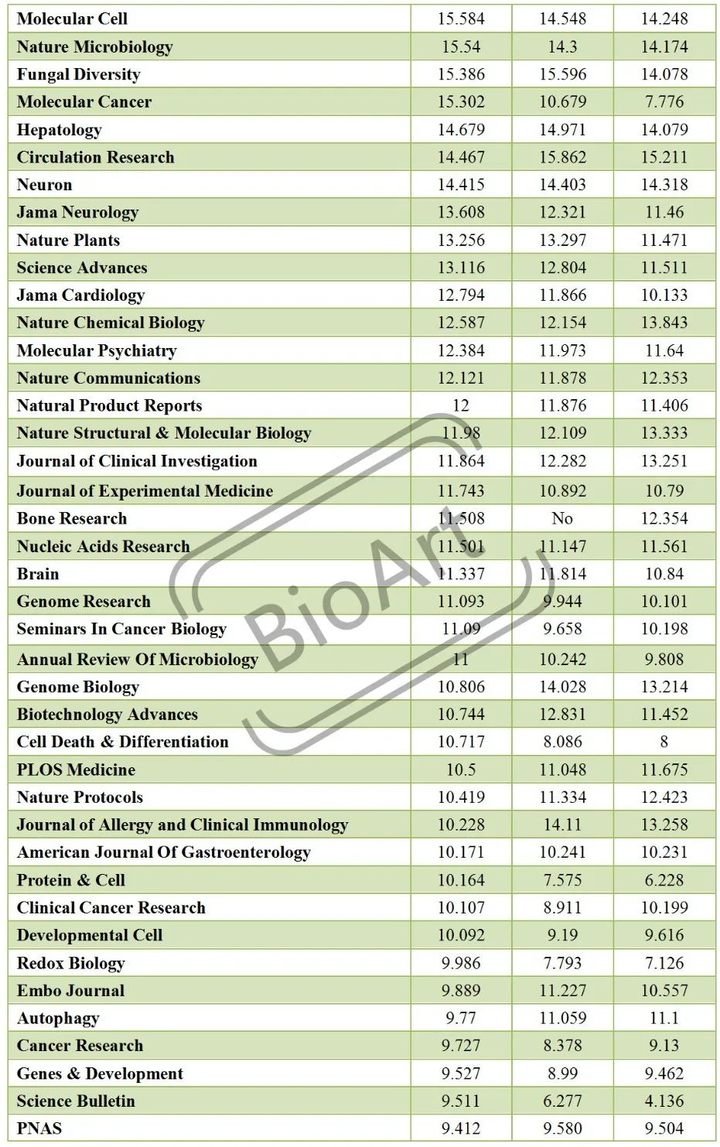 年公布的sci 期刊影响因子排名有哪些亮点和槽点 知乎 年公布的sci 期刊影响因子排名有哪些亮点和槽点 知乎