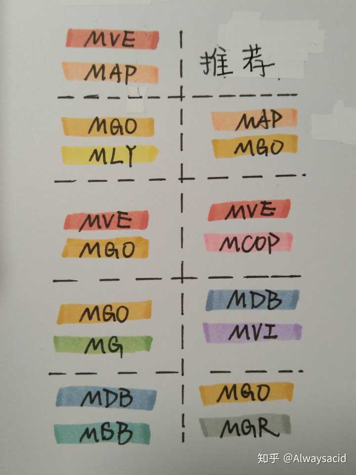 斑马荧光笔哪两种颜色放一起做笔记好看?希望大家能多推荐些配色.