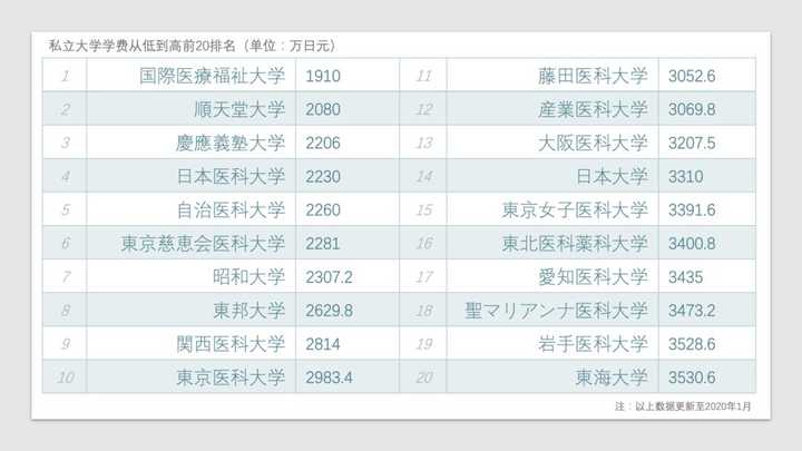 东京医科齿科大学是一种什么样的存在 知乎 东京医科齿科大学是一种什么样的存在 知乎