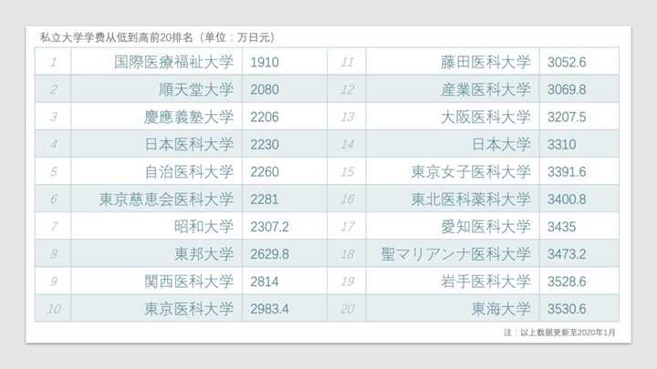 东京医科齿科大学是一种什么样的存在 知乎